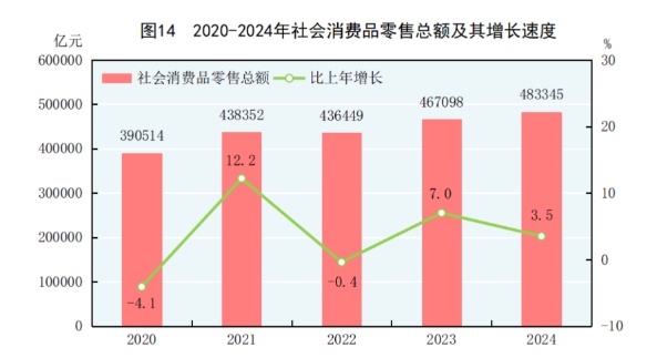 2024年國民經濟穩中有進，家具銷售市場韌性凸顯